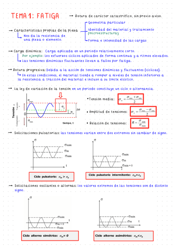 Miniatura del documento Tema-1-Fatiga.pdf