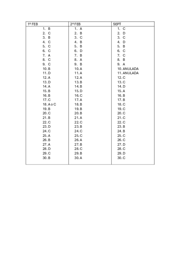 Miniatura del documento RESPUESTAS-EXAMEN-FEBRERO-Y-SEPTIEMBRE.pdf