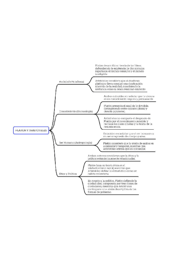 Miniatura del documento platon-vs-aristoteles.pdf