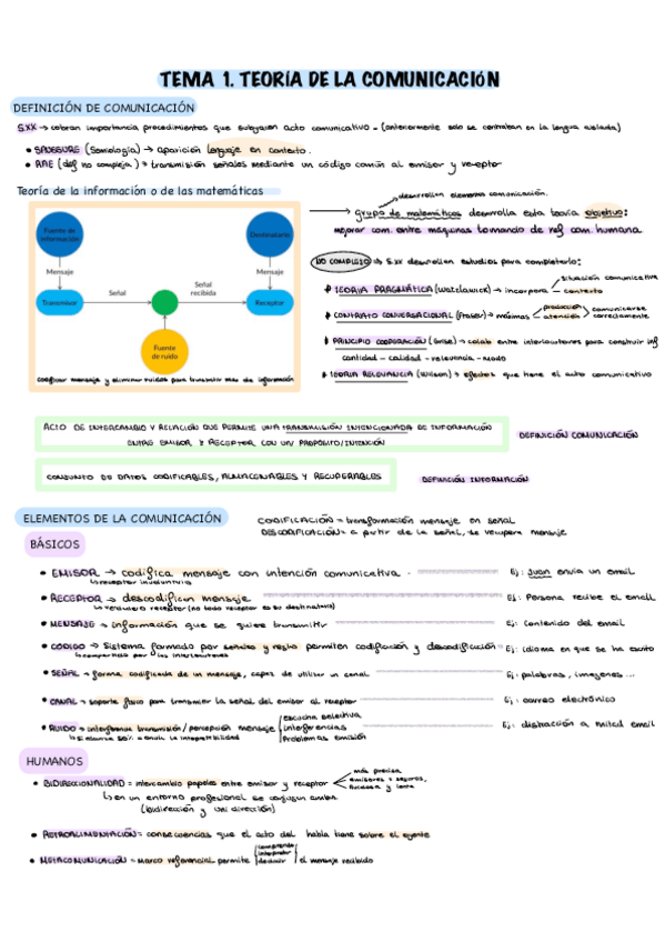 Miniatura del documento Tema-1-comunicacion.pdf