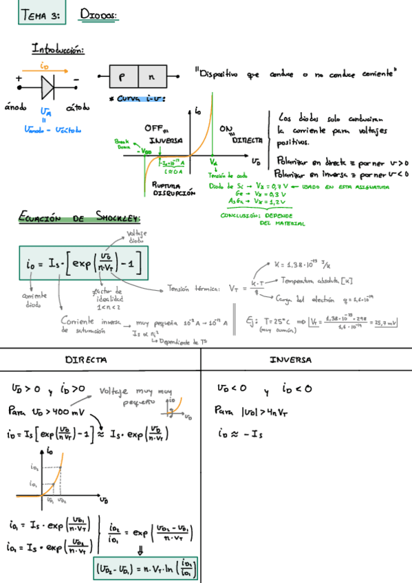 Miniatura del documento Tema-3-Diodos.pdf