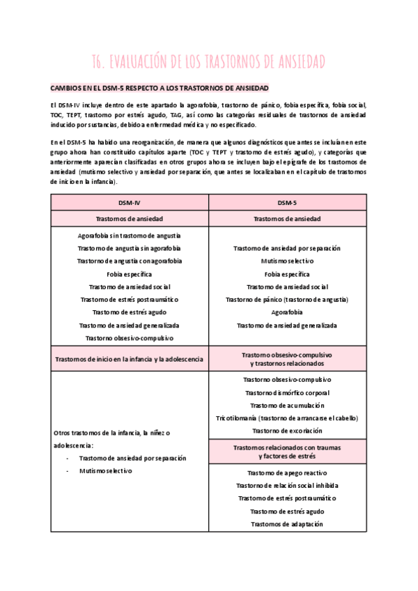 Miniatura del documento T6.-EVALUACION-DE-LOS-TRASTORNOS-DE-ANSIEDAD.pdf