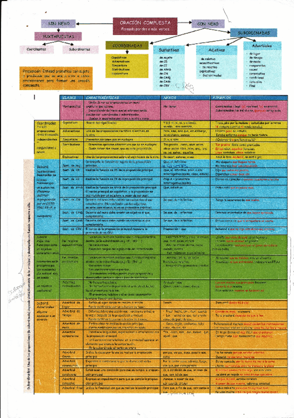 Miniatura del documento Analisis morfosintactico oraciones.pdf