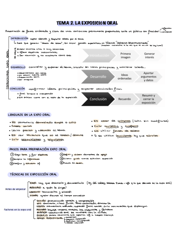 Miniatura del documento Tema-2-comunicacion.pdf