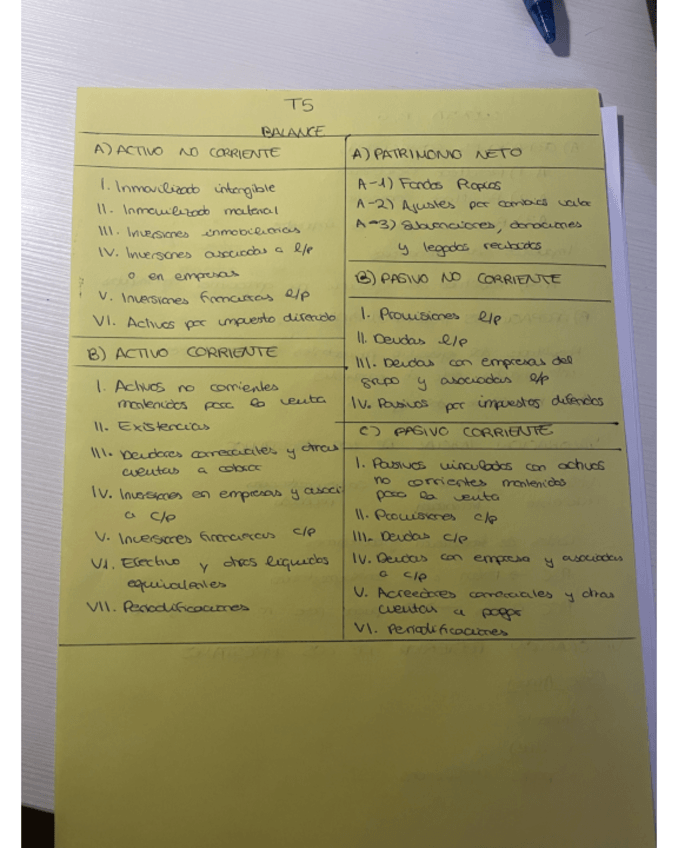 Miniatura del documento Esquema-T5-contabilidad-financiera.pdf