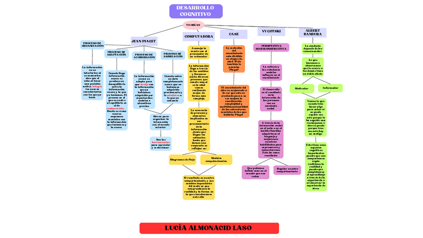 Miniatura del documento trabajo-psicologia-tema-1.2.pdf