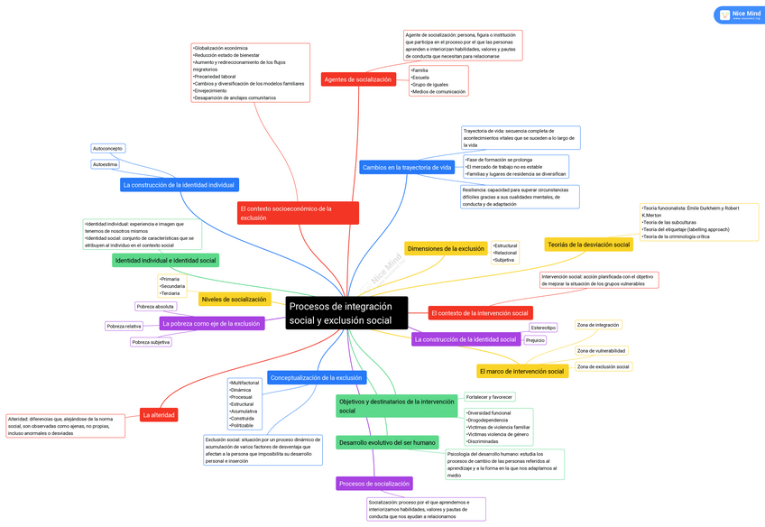 Miniatura del documento Mapa-conceptual-tema-1-contextos-julia.pdf