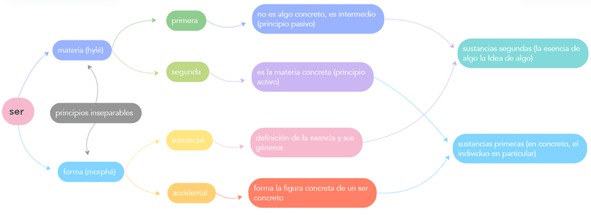 Miniatura del documento teoria-hilemorfica-esquema.png