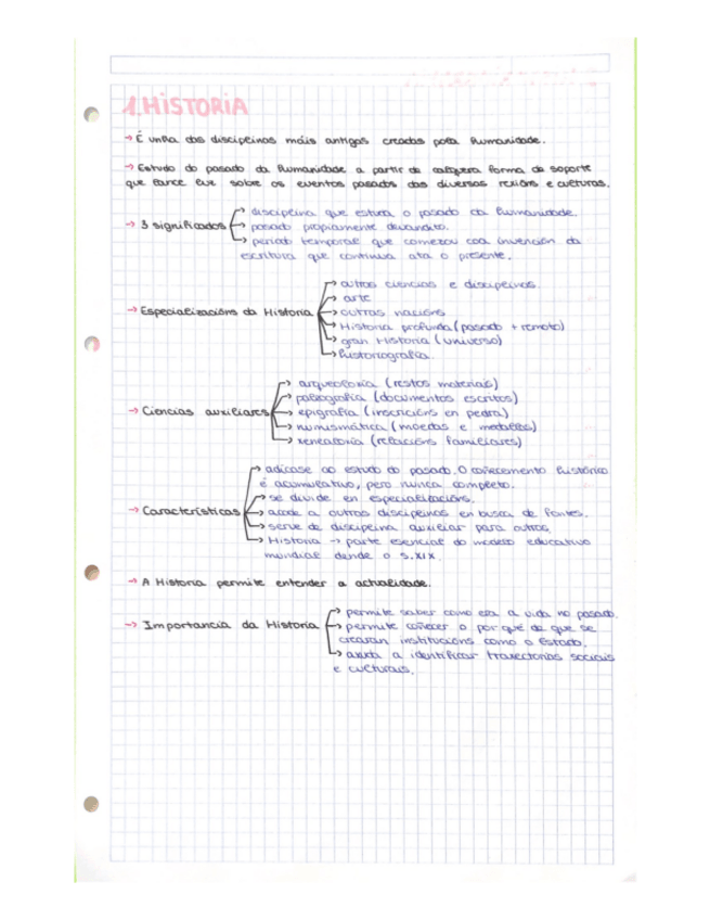 Miniatura del documento Esquemas-bloques-1-e-2-Historia-de-Espana-en-Galego.pdf