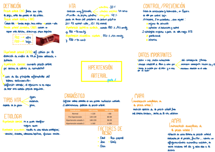 Miniatura del documento mapas-hipertension-arterial.pdf