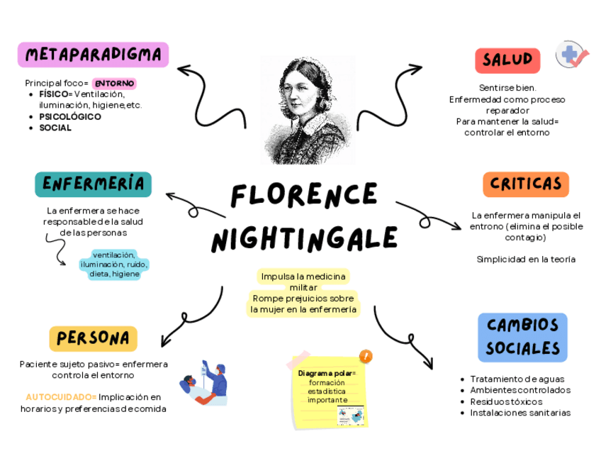 Miniatura del documento Mujeres-enfermeras.pdf