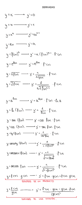 Miniatura del documento Tabla-de-derivadas.pdf
