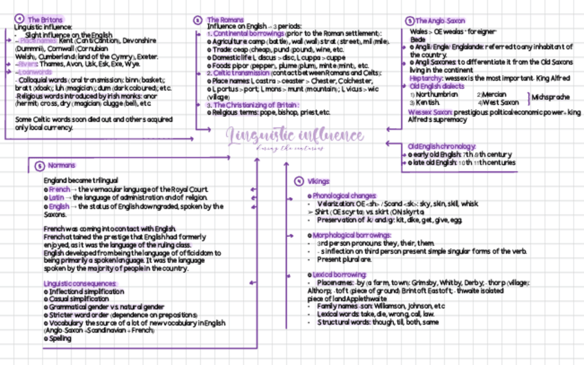 Miniatura del documento Esquema-Linguistic-Influence.pdf