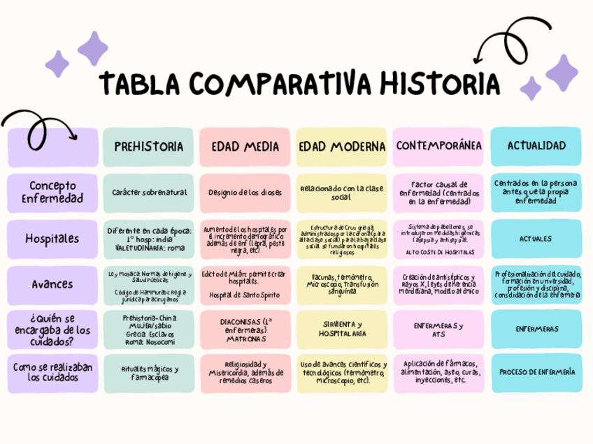 Miniatura del documento TABLA-COMPARACION-HISTORIA.pdf