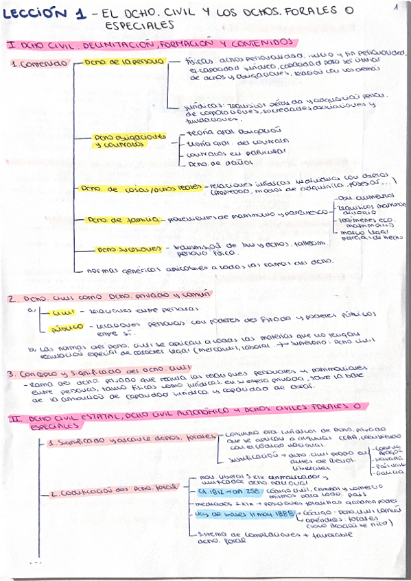 Miniatura del documento Resumenes-civil.pdf