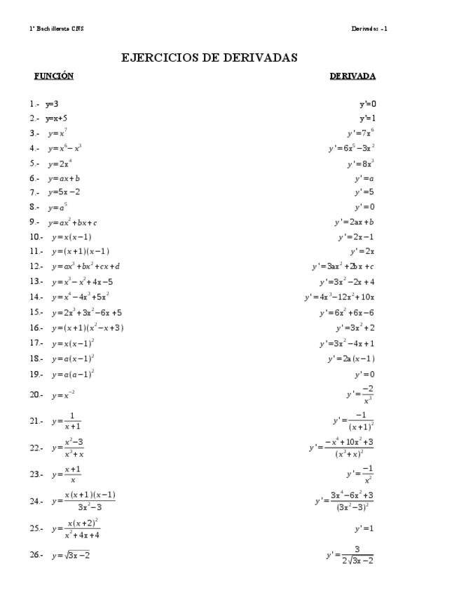 Miniatura del documento Ejerciciosdederivadas--Tabla-de-Derivadas.pdf