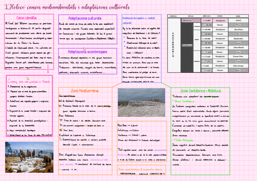 Miniatura del documento Esquema-tema-4-prehistoria-p.-Iberica.pdf