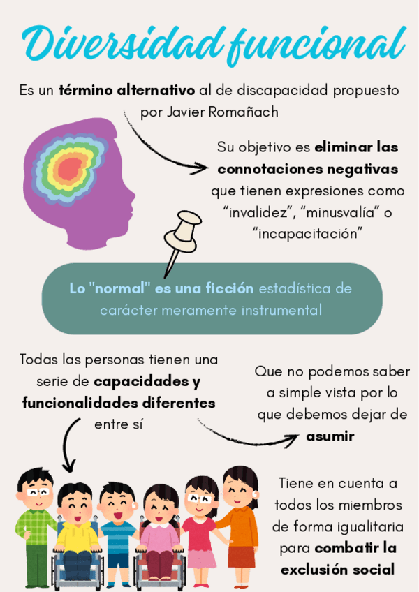 Miniatura del documento Reflexion diversidad funcional.pdf