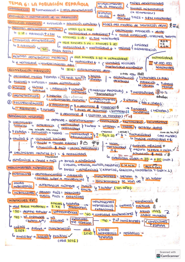 Miniatura del documento ESQUEMAS-POBLACION-ESPANOLA-Y-ESPACIO-URBANO.pdf