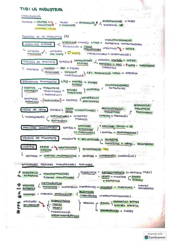 Miniatura del documento ESQUEMA-INDUSTRIA.pdf