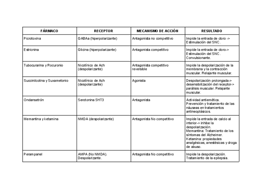 Miniatura del documento FARMACOS-TEMA-2.pdf