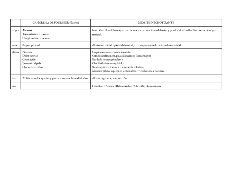 Miniatura del documento Gangrena-de-Fournier.pdf