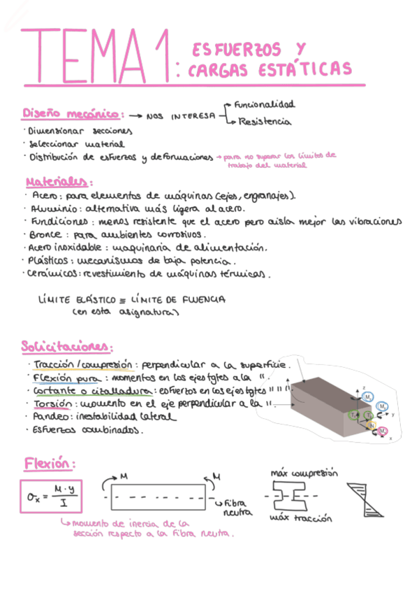 Miniatura del documento T1-Cargas-Esfuerzos-y-Fatiga.pdf