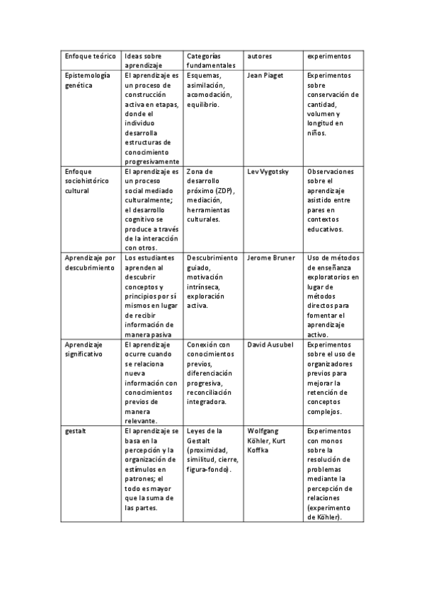 Miniatura del documento ENFOQUES-resumen.pdf