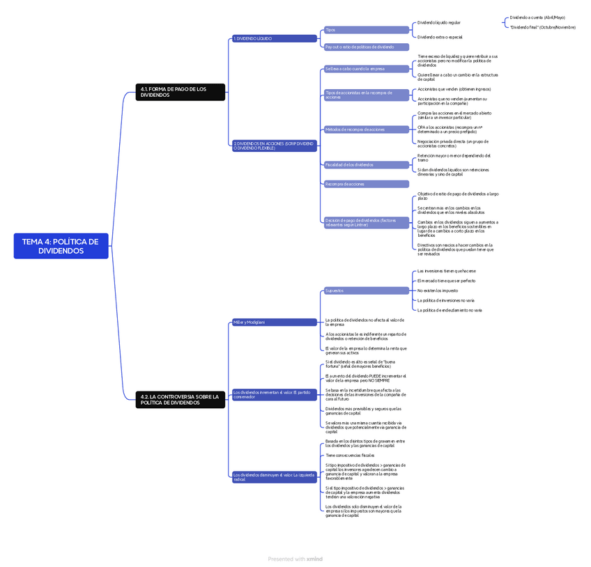Miniatura del documento Mapa-mental-tema-4-df-ii.pdf