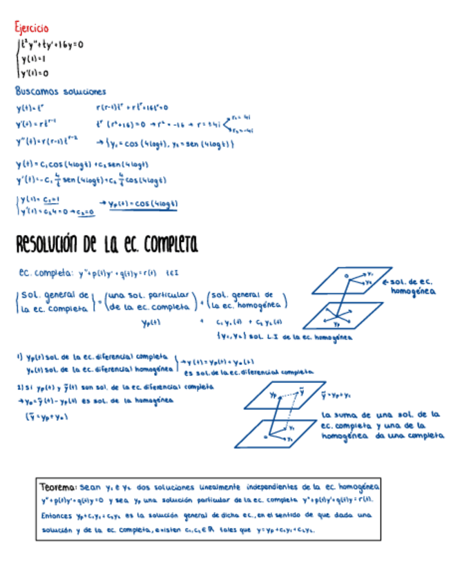 Miniatura del documento Tema 1.2_Ecucaciones Diferenciales Lineales Segundo Grado.pdf