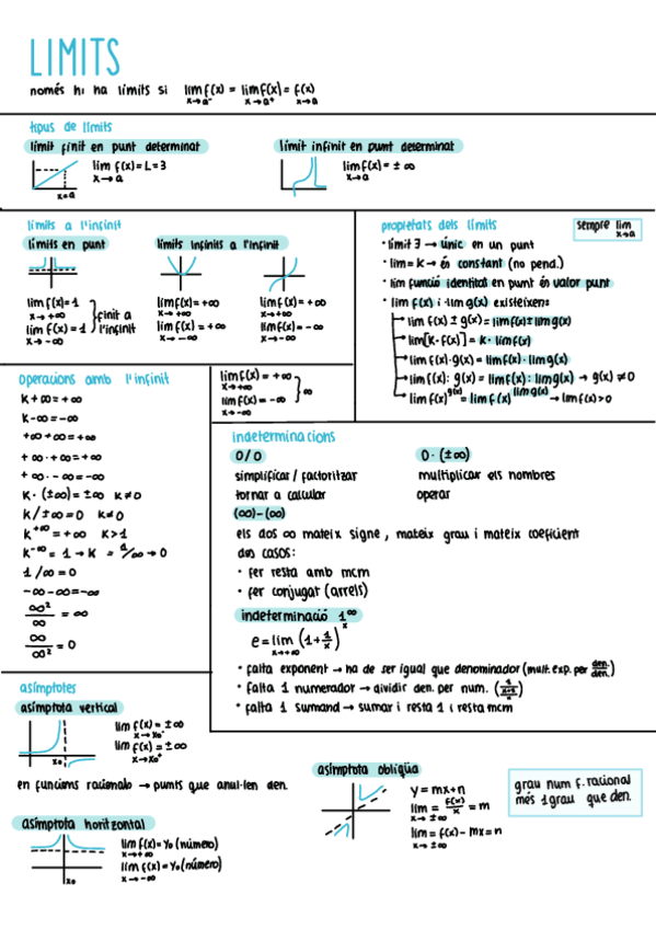 Miniatura del documento Limits-continuitat-i-derivades.pdf