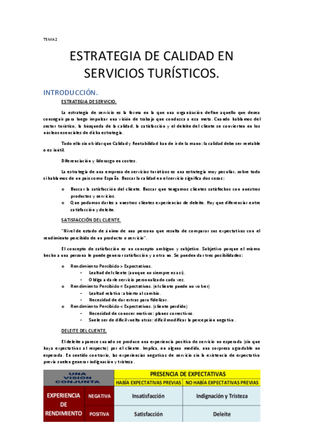 Miniatura del documento Tema-2-Estrategia-de-Calidad-en-servicios-turisticos.pdf