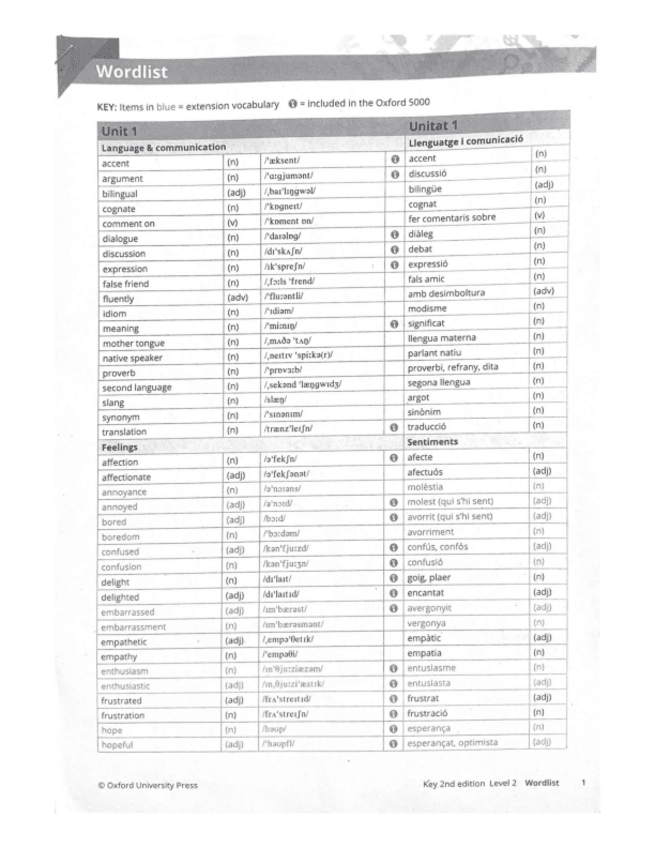 Miniatura del documento Vocabulary.pdf