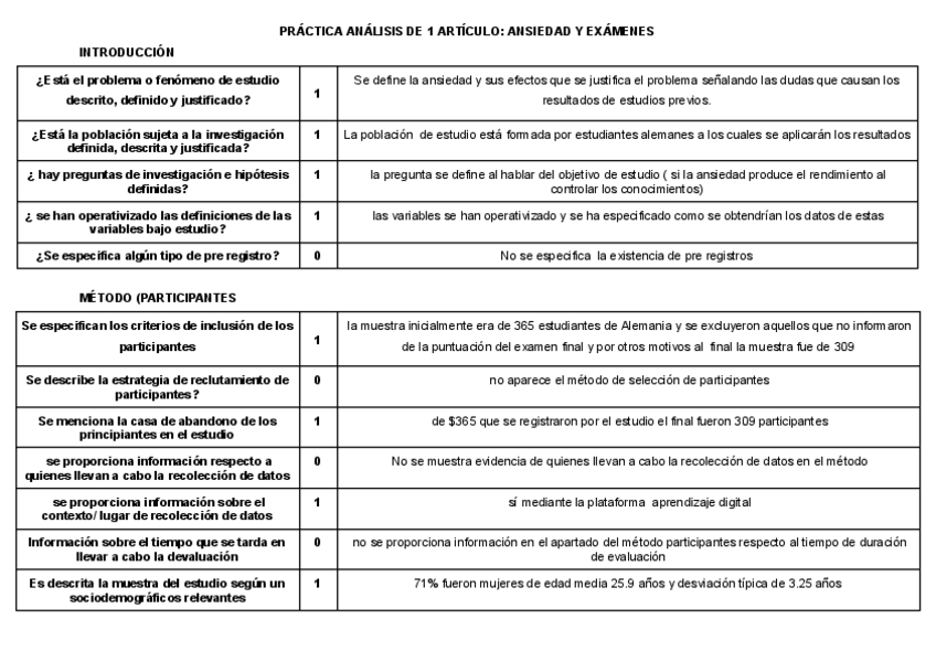 Miniatura del documento PRACTICA-T3.2-ANALISIS-DE-ARTICULO-EXAMENES-Y-ANSIEDAD.pdf