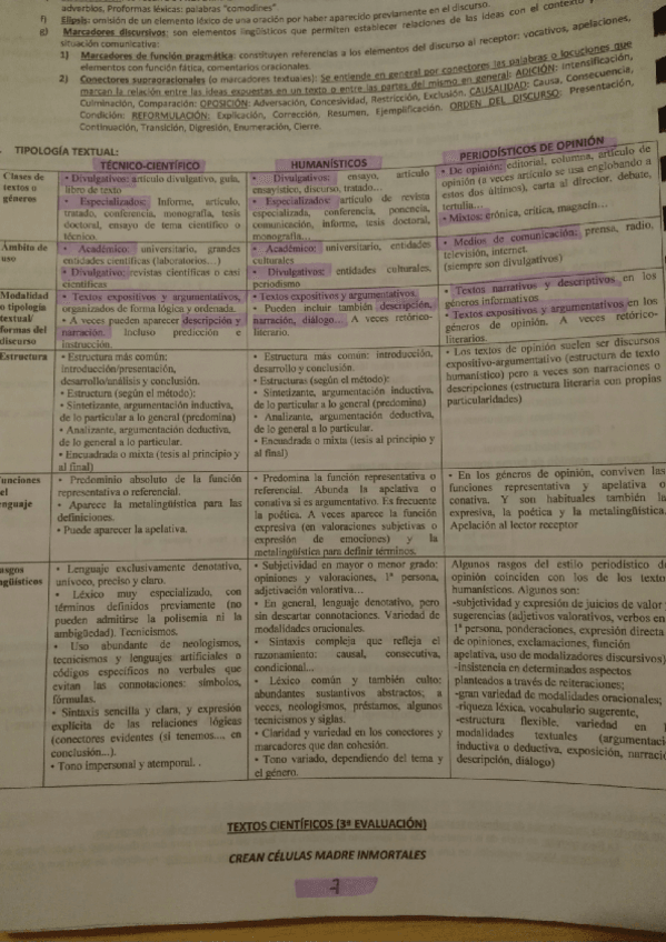 Miniatura del documento Tipología textual.pdf