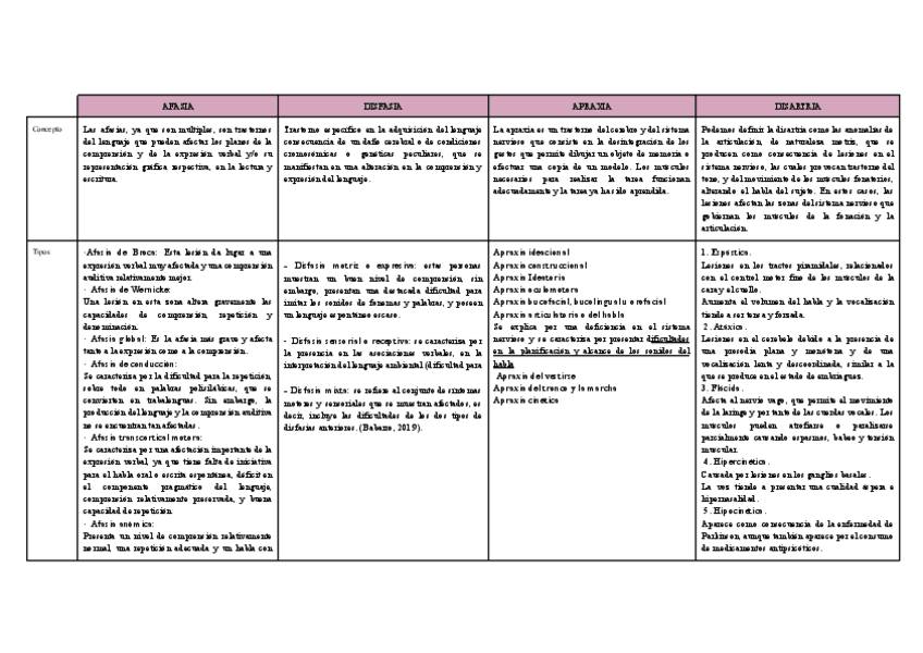 Miniatura del documento Tabla-dificultades-de-aprendizaje-2.pdf