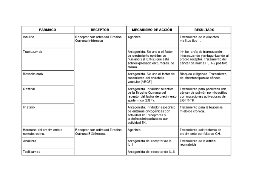 Miniatura del documento FARMACOS-TEMA-4.pdf