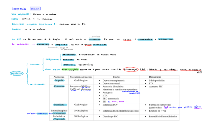 Miniatura del documento Esquema clínica y fármacos.pdf