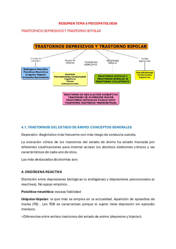 Miniatura del documento RESUMEN-TEMA-4-PSICOPATOLOGIA.pdf