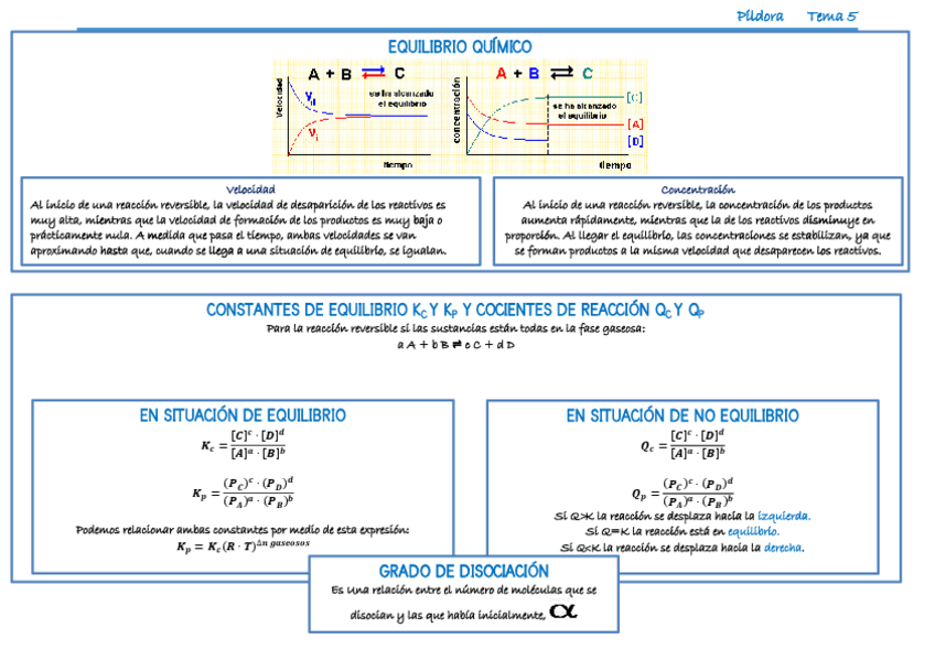 Miniatura del documento Pildora-tema-5.pdf