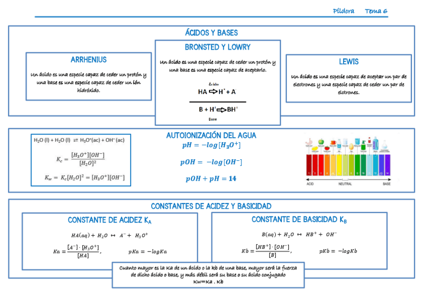 Miniatura del documento Pildora-tema-6.pdf