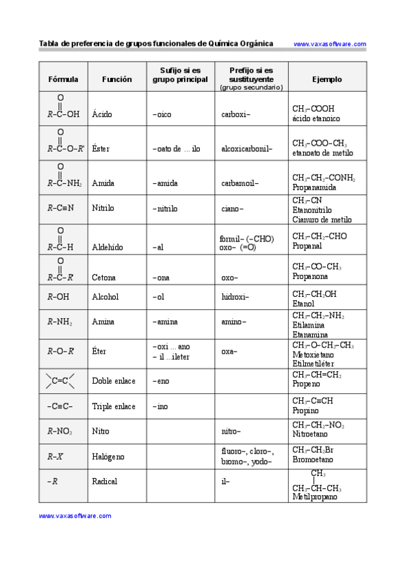 Miniatura del documento Grupos-funcionales-quimica-organica.pdf