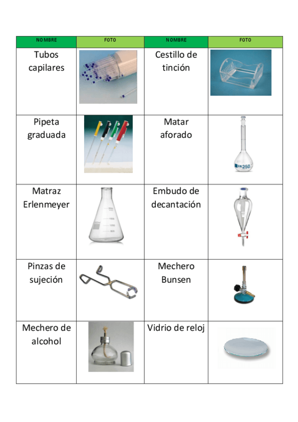 Miniatura del documento TABLA-materiales-de-laboratorio-TGL.pdf