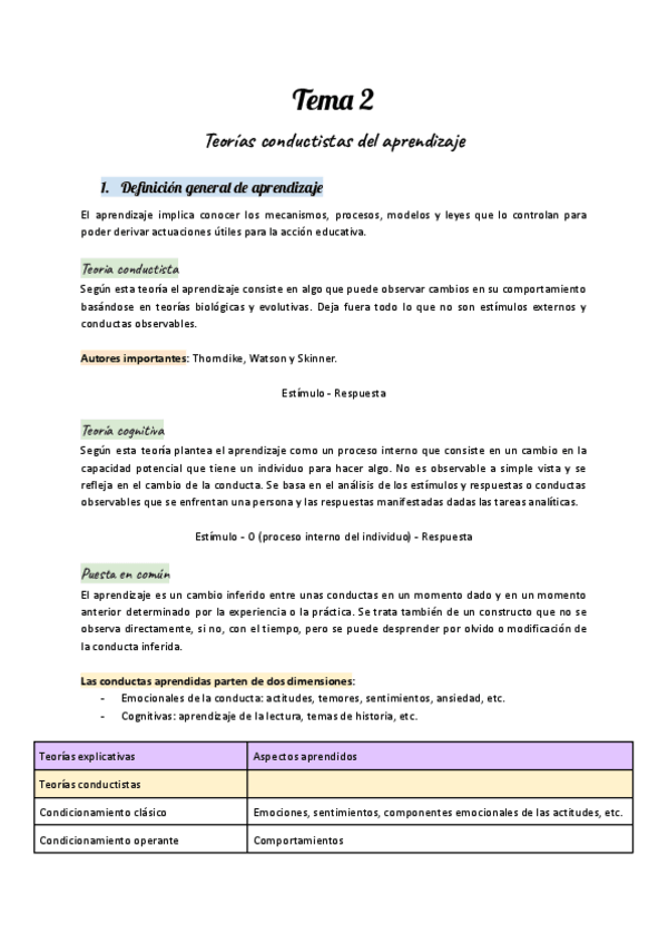 Miniatura del documento Tema-2-Teorias-conductistas-del-aprendizaje.pdf