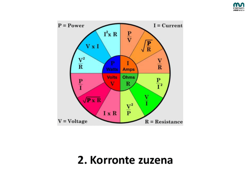 Miniatura del documento Korronte-Zuzena.pdf