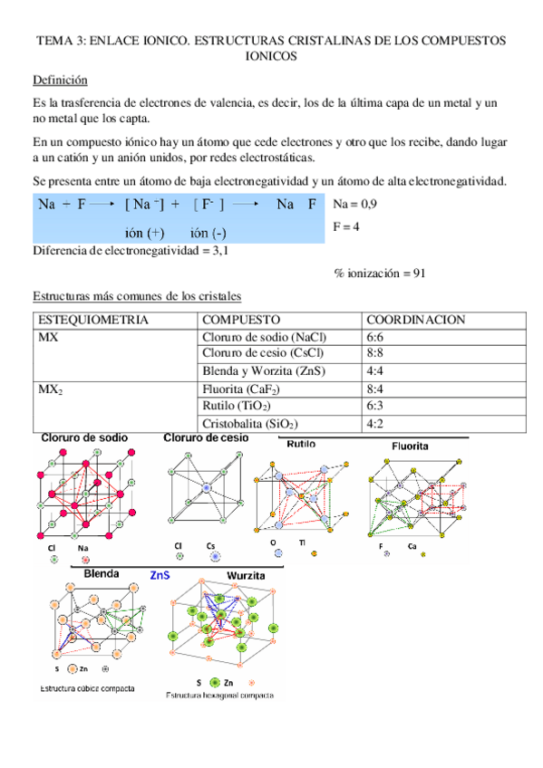 Miniatura del documento TEMA-3.-enlace-ionico.pdf