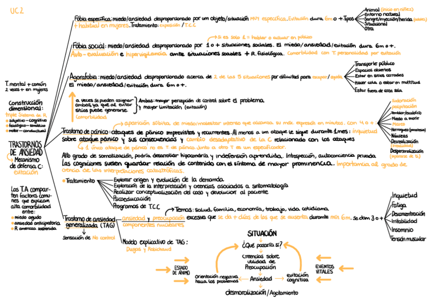 Miniatura del documento Psicopatologia-esquema-UC-2.pdf