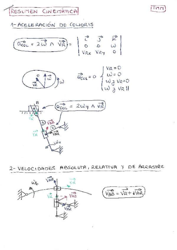 Miniatura del documento RESUMEN-CINEMÁTICA.pdf