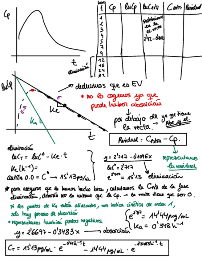Miniatura del documento seminario-monocompartimental-extravascular.pdf