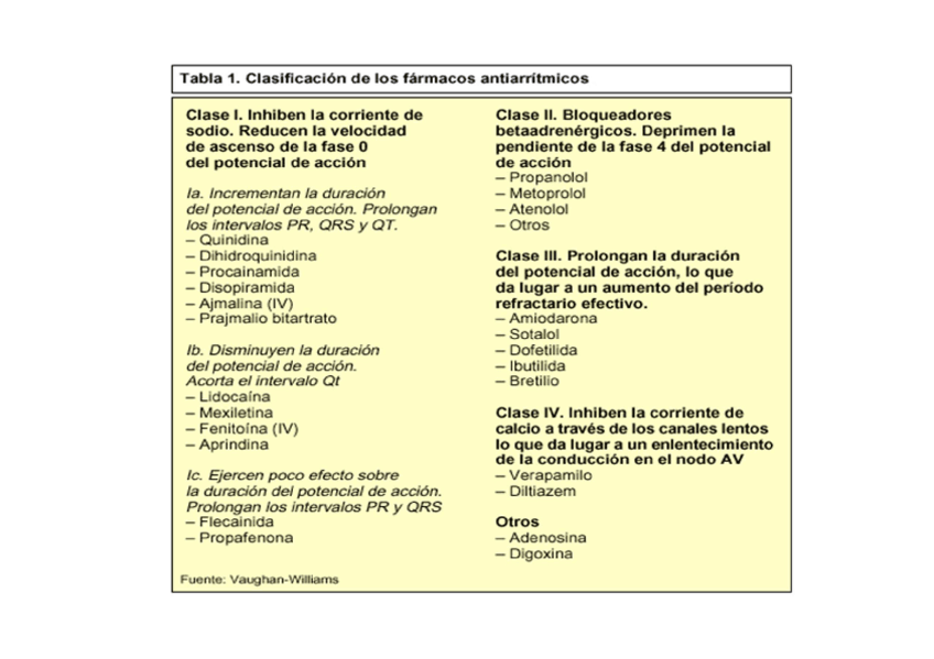 Miniatura del documento Tablas-importantes-farma.pdf